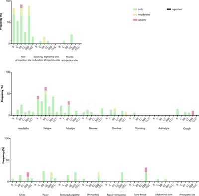 Safety and immunogenicity of 3 doses of BNT162b2 and CoronaVac in children and adults with inborn errors of immunity